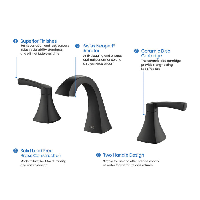 Pyramid 8″ Wide Spread Lavatory Faucet With Drain Assembly Matte Black