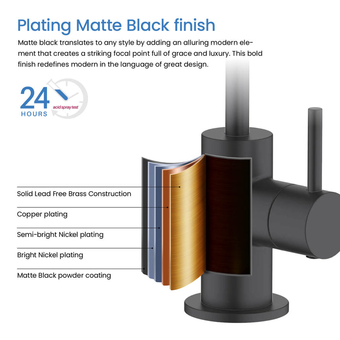 Circular Water Filtration Faucet Matte Black